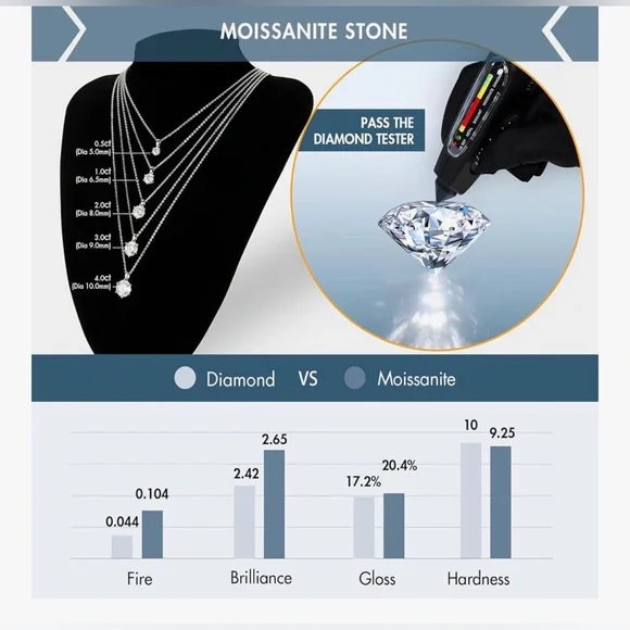 1.0 carat MOISSANITE ROUND PENDANT NECKLACE S925Sterling silver/gold plate chain - Picture 4 of 5